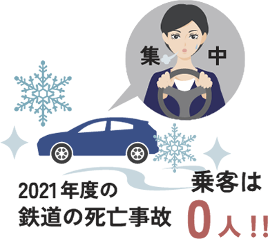 2021年度の鉄道死亡事故、乗客は0人